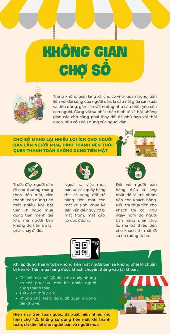 Chợ số - An toàn, tiện lợi trong mua bán- Ảnh 1.
