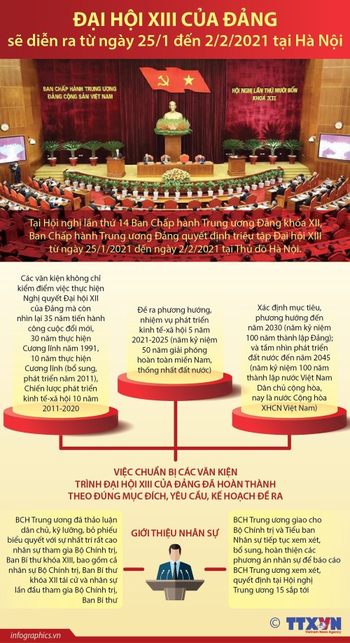 2412_info_dai_hoi_dang.jpg