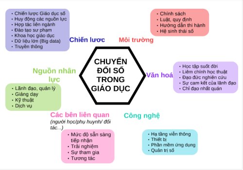 chuuyen-doi-so-215052021102229.png